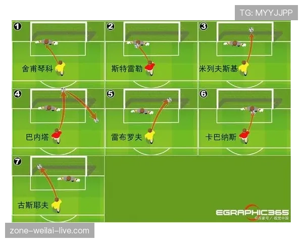 点球规则中主罚球员必须满足哪些关键条件？