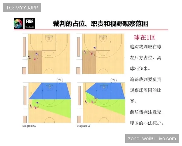 篮球裁判如何依据持球掩护规则判定合法站位与非法移动的界限