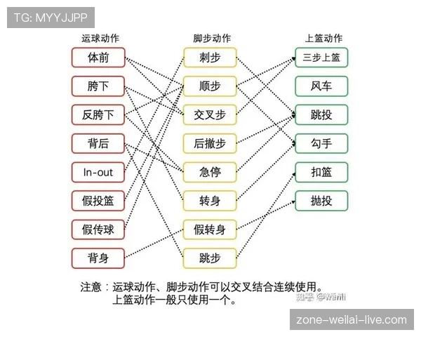 详解篮球运球变向规则：合法动作的关键判断点