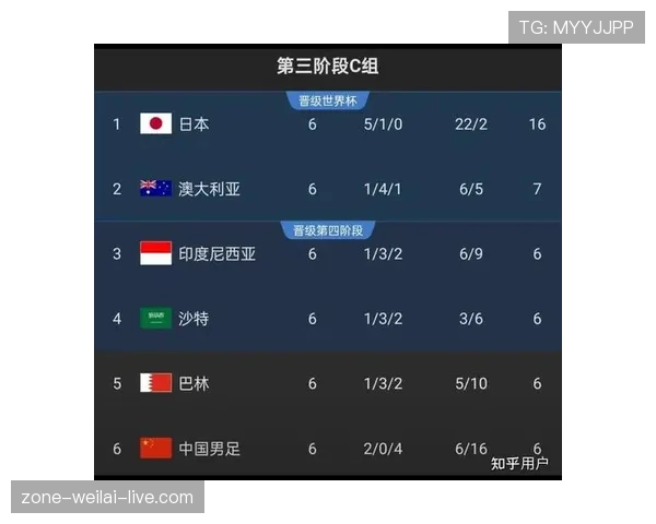 瑞士国家队男足阵容构建面临考验，近期世界杯预选赛中的关键场次呈现稳固性提升